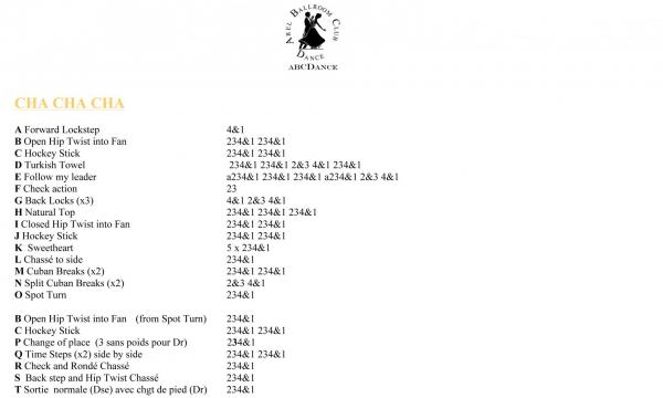 Abcd gold cha cha cha